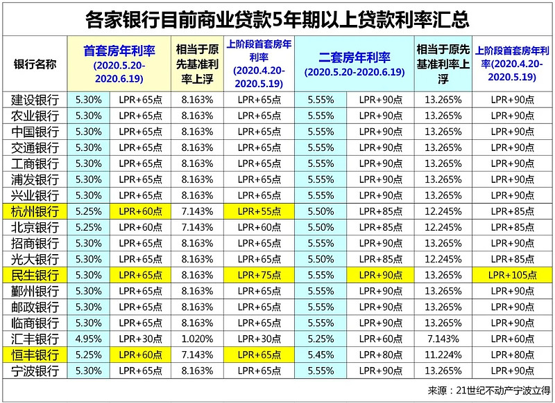 上海杨浦区房产抵押贷款办理流程. 房产抵押贷款利率. 房产抵押贷款注意事项